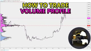 How to Trade Volume Profile VPVR VWAP  and VPSR Analysis Stocks Crypto Forex [upl. by Jacquenetta]