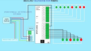 How to wire Delta PLC  PLC WIRING [upl. by Najtsirk89]