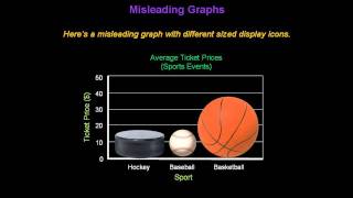 Identifying Misleading Graphs  Konst Math [upl. by Adyam]