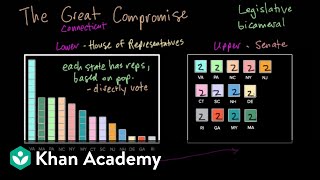 The Constitutional Convention  Period 3 17541800  AP US History  Khan Academy [upl. by Denbrook]