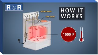 How Oven SelfCleaning Works  Repair amp Replace [upl. by Sucramej480]