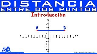 Distancia entre dos puntos  Introducción [upl. by Oliva]