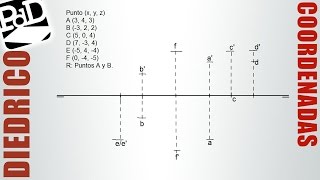 Representación de puntos por coordenadas Sistema Diédrico [upl. by Harutek]