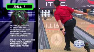 Bowling Ball Types amp Impact on Left Handed Arsenal [upl. by Eeraj]