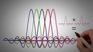 23  OFDM OFDMA IN 4G LTE  PART 1 [upl. by Nyledaj301]