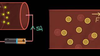 Drift velocity concept amp intuition  Electricity  Physics  Khan Academy [upl. by Nirrak]